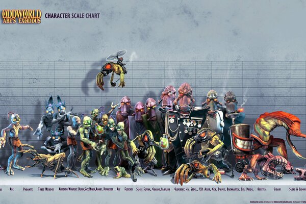 Todos los esbirros juntos de Oddworld por Tamaño