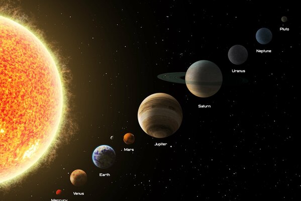 Ubicación de los planetas del sistema solar